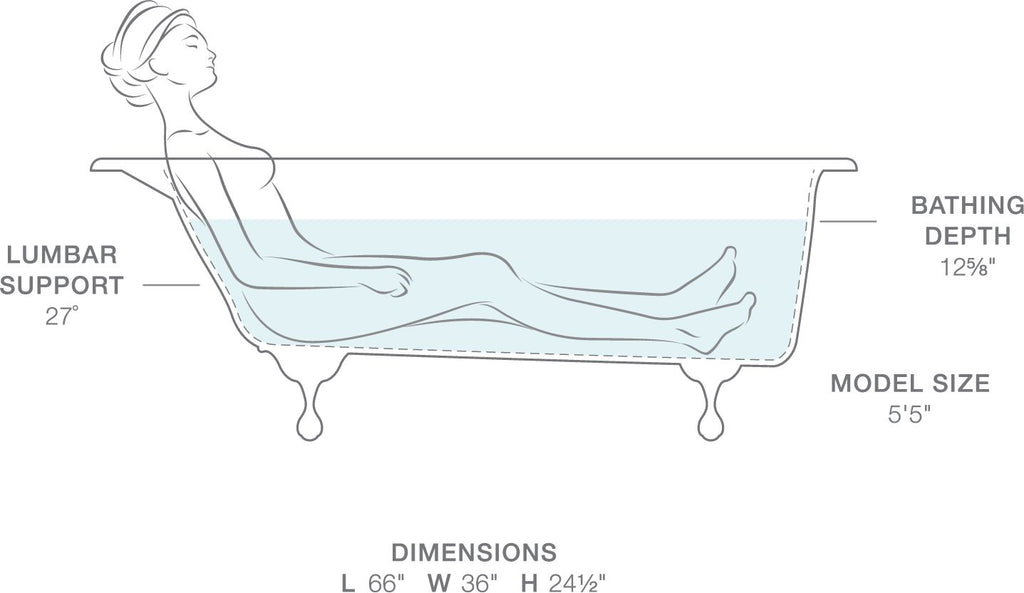 KOHLER K-710-P5-0 Iron Works Historic 66" X 36" Freestanding Bath - Black Exterior With White Interior