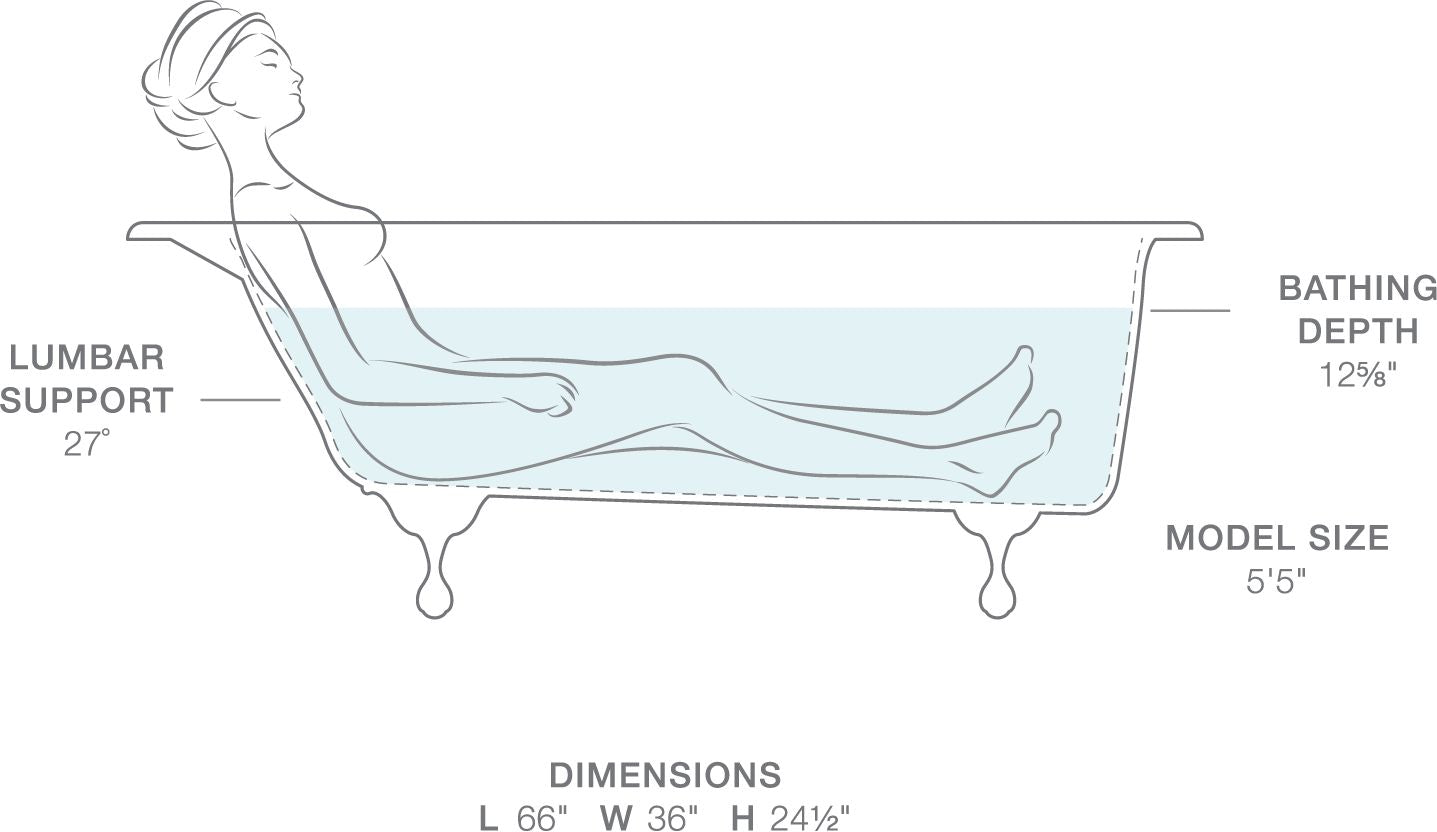 KOHLER K-710-P5-0 Iron Works Historic 66" x 36" freestanding bath - White
