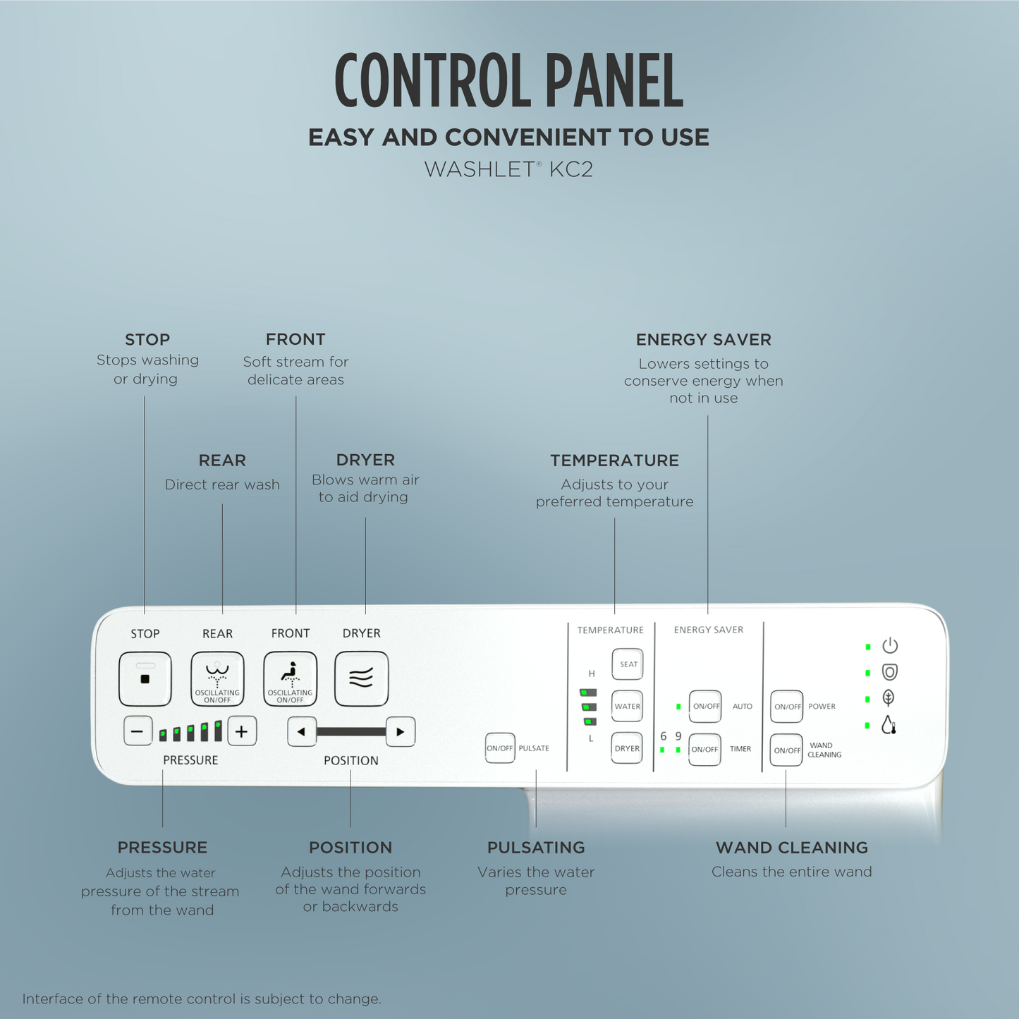 TOTO SW3024#01 Washlet Kc2 Electronic Bidet Toilet Seat With Heated Seat And Softclose Lid - Cotton White
