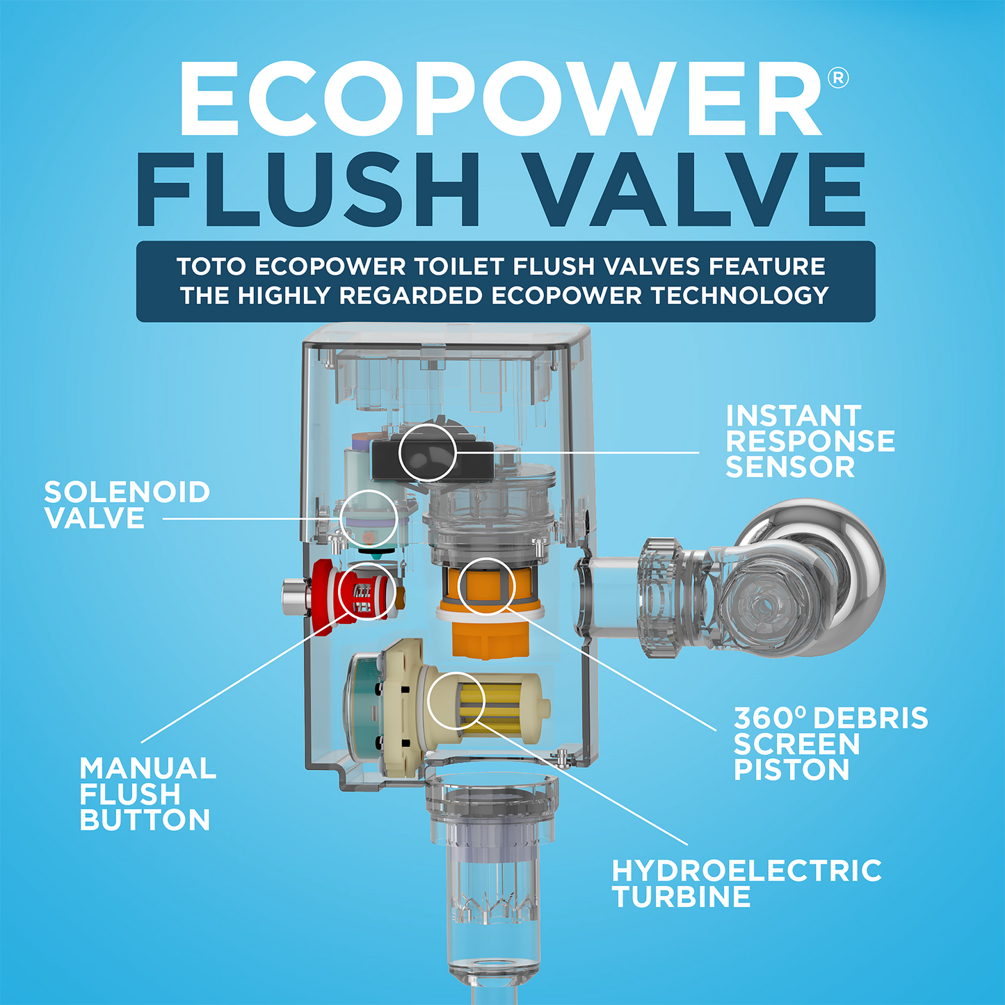 TOTO TET6GB32#CP ECOPOWER Touchless 1.6 GPF Toilet Flushometer Valve for Top Spud with 24 Inch Vacuum Breaker Set , Polished Chrome